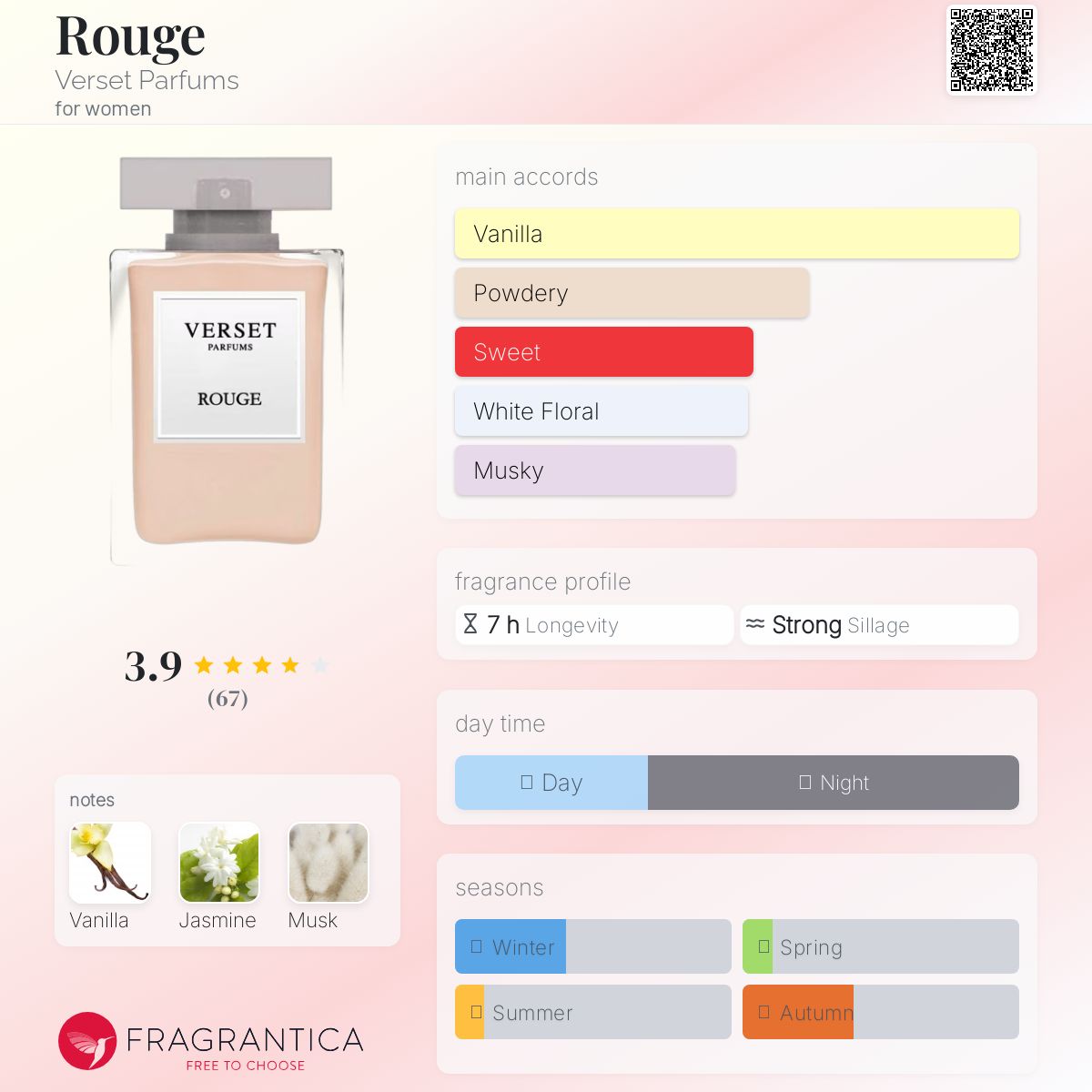عطر ادکلن روژ ورسِت پارفومز - Rouge Verset Parfums - بررسی، قیمت و خرید