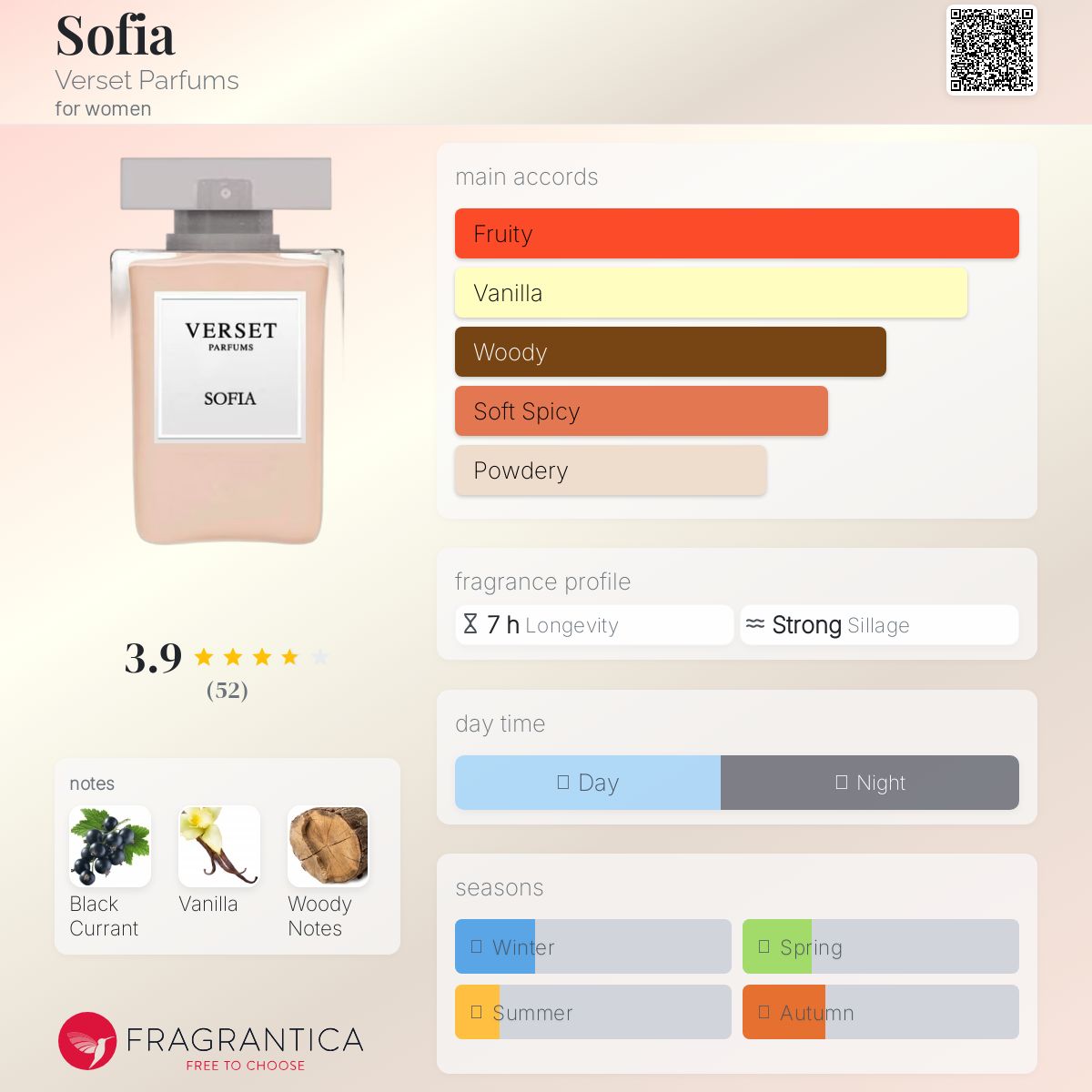 عطر ادکلن سوفیا ورست پارفومز - Sofia Verset Parfums - بررسی، قیمت و خرید