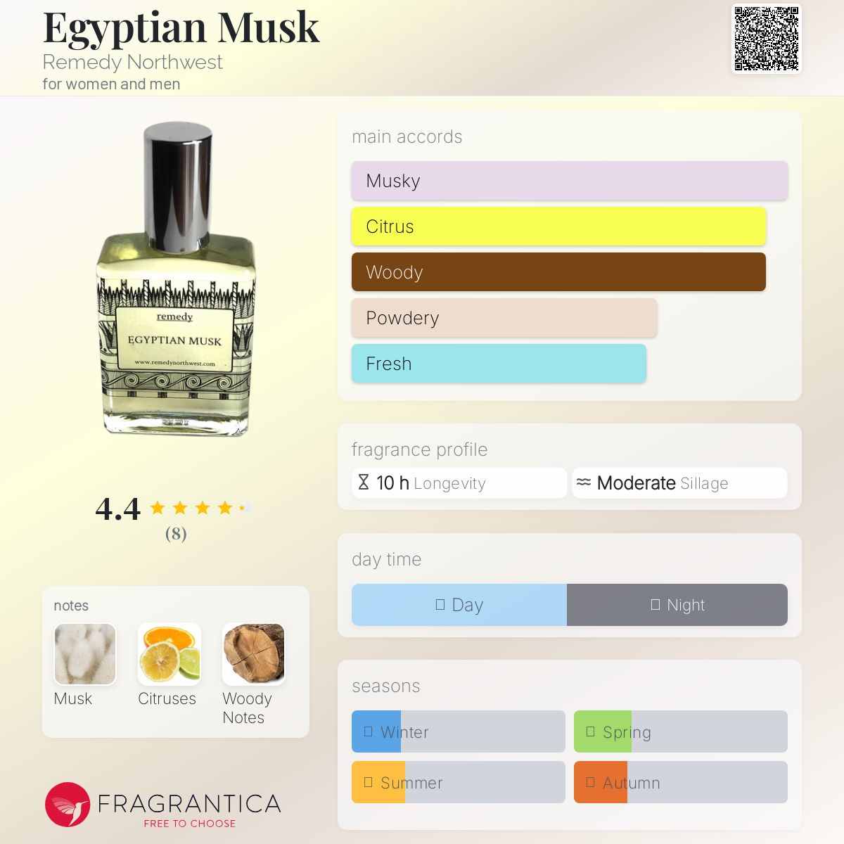 عطر ادکلن ایجپشن ماسک رمدی نورث‌وست - Egyptian Musk Remedy Northwest - بررسی، قیمت و خرید