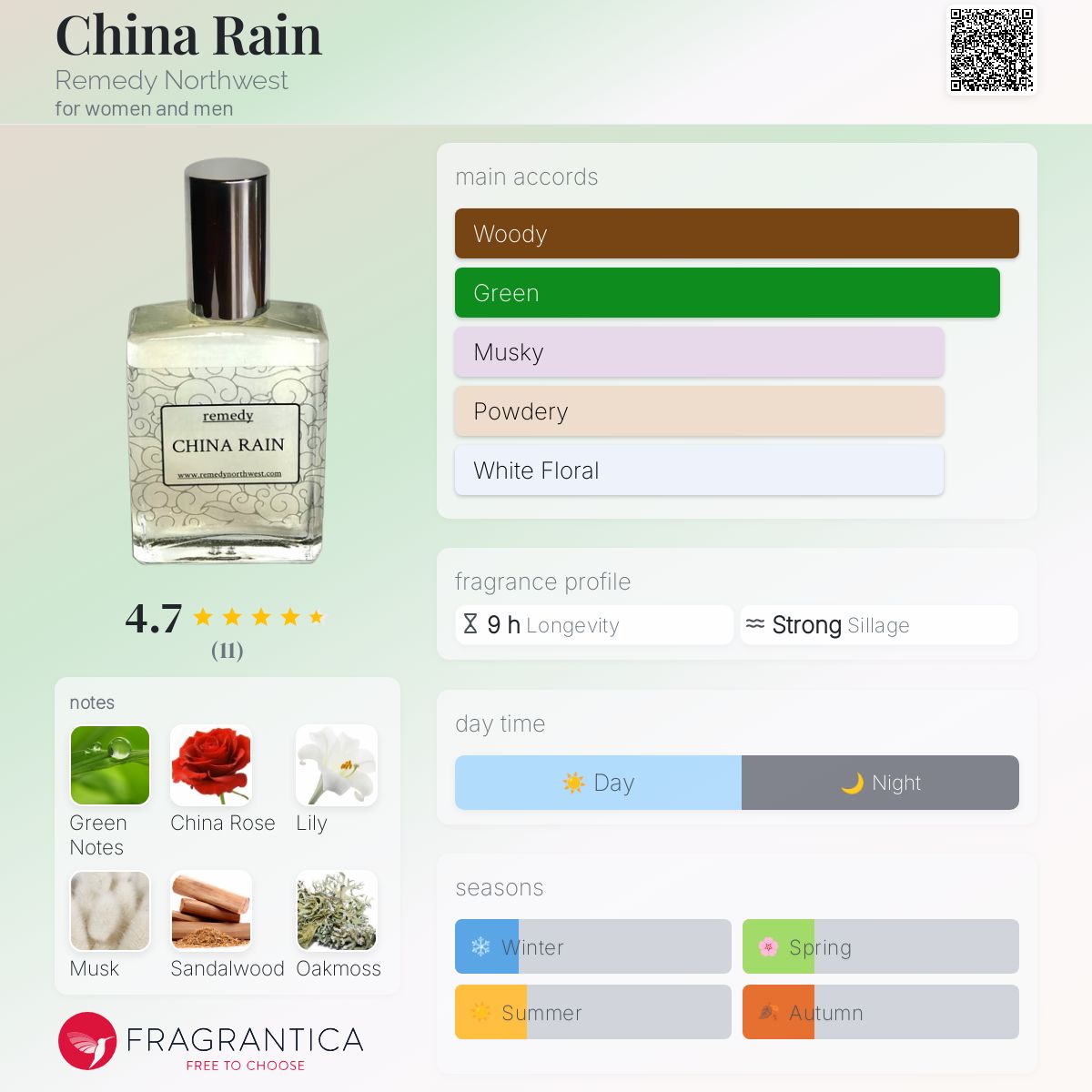 عطر ادکلن چاینا رین رمدی نورث وست - China Rain Remedy Northwest - بررسی، قیمت و خرید