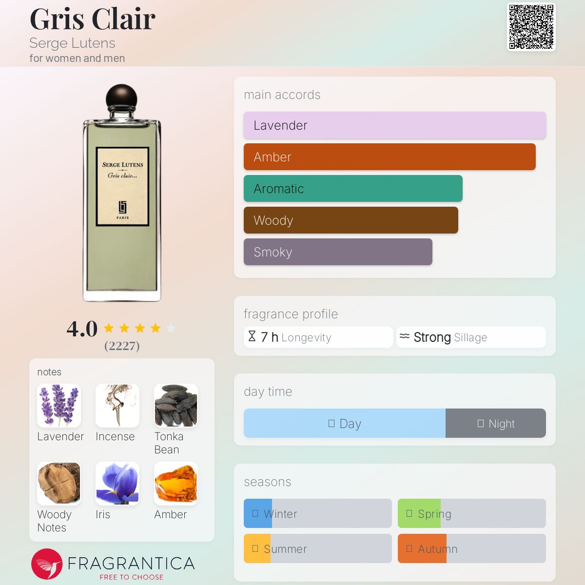 عطر ادکلن گری کلر سرژ لوتنز - Gris Clair Serge Lutens - بررسی، قیمت و خرید