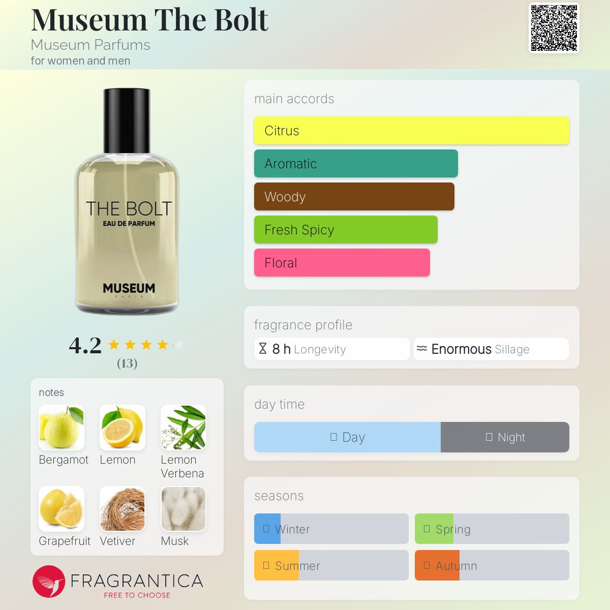 عطر ادکلن میوزیِم دِ بِلت میوزیوم پارفومز - Museum The Bolt Museum Parfums - بررسی، قیمت و خرید