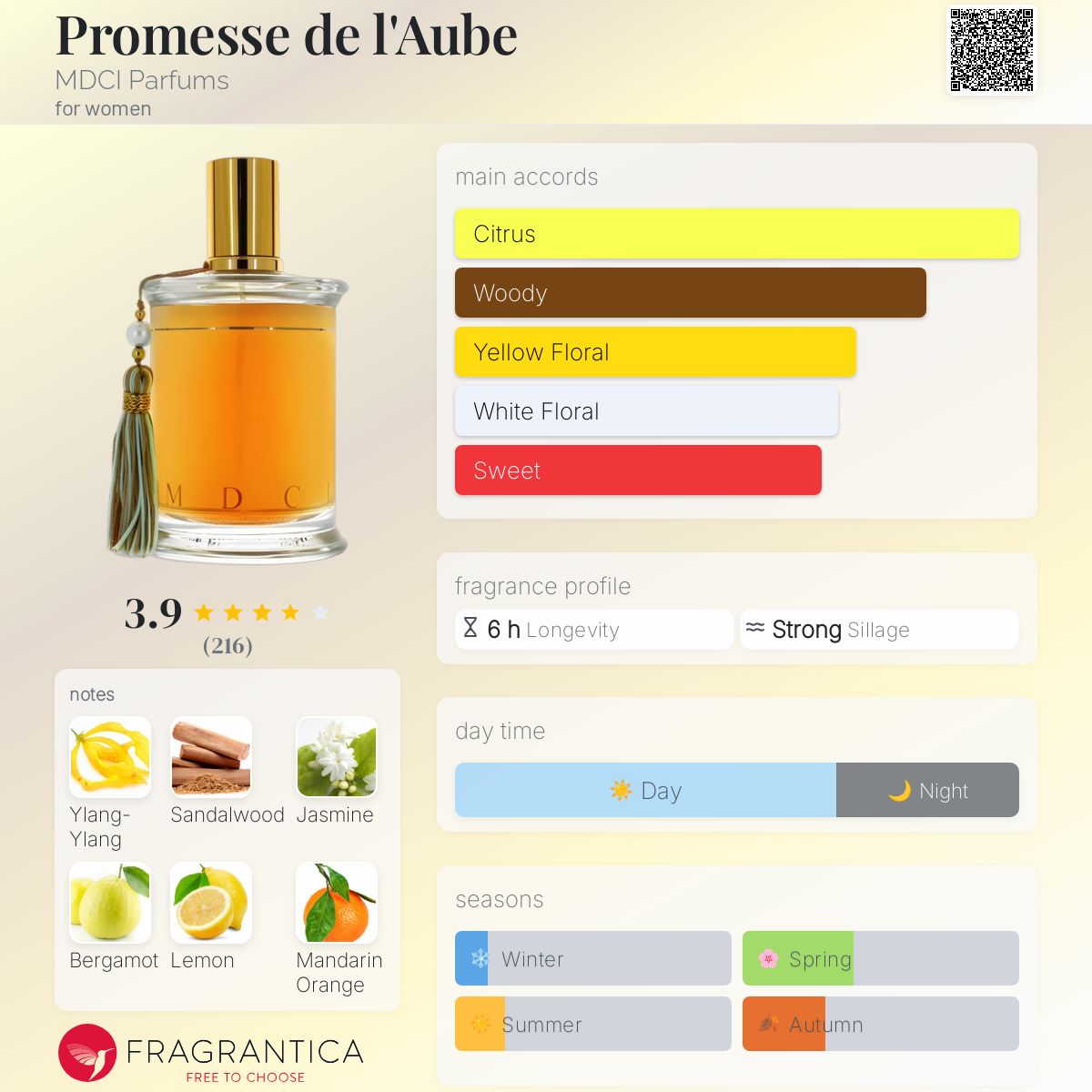 عطر ادکلن پرومس دو لوب ام دی سی آی پرفیوم - Promesse de l'Aube MDCI Parfums - بررسی، قیمت و خرید