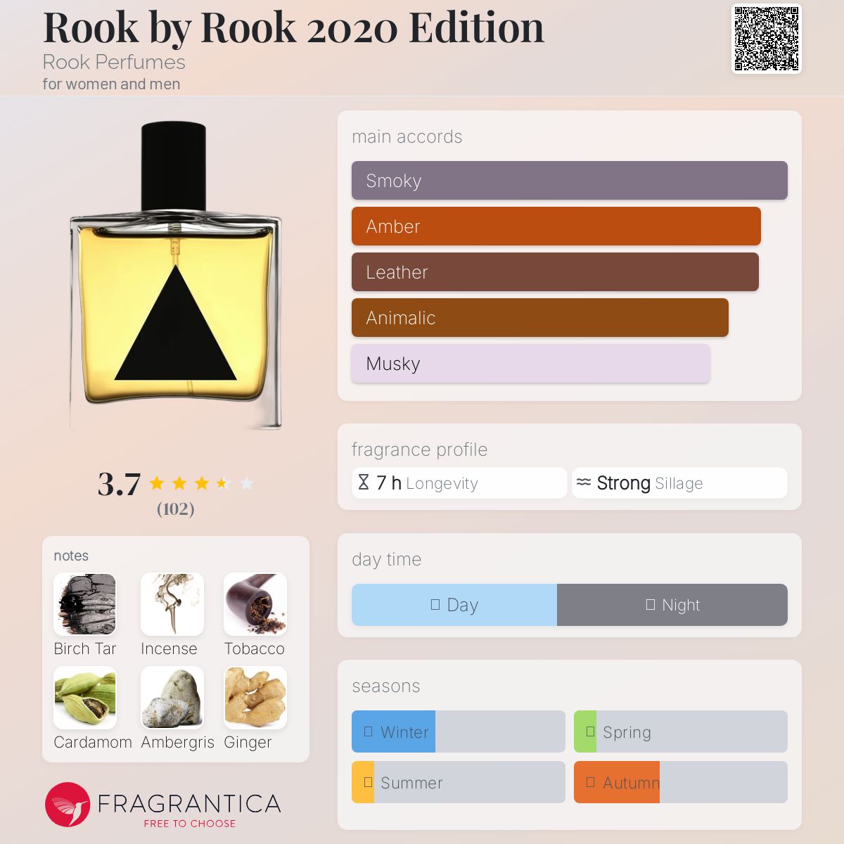 عطر ادکلن روک بای روک ۲۰۲۰ ادیشن روک پرفیومز - Rook by Rook 2020 Edition Rook Perfumes - بررسی، قیمت و خرید