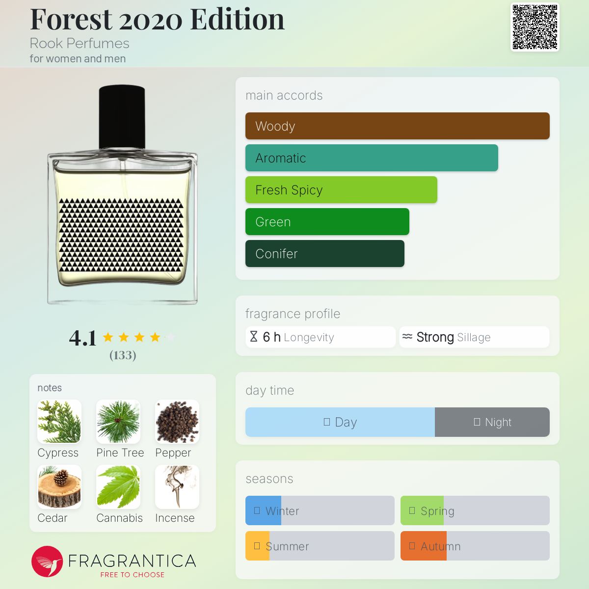 عطر ادکلن فورست 2020 ادیشن روک پرفیومز - Forest 2020 Edition Rook Perfumes - بررسی، قیمت و خرید