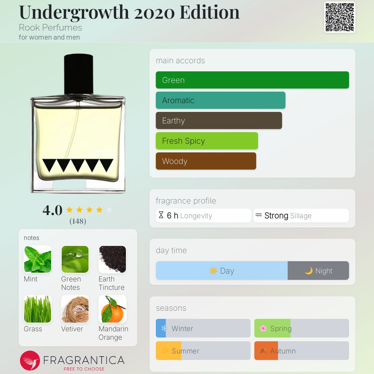 عطر ادکلن آندِرگروث توئن تی تو روک پرفیومز - Undergrowth 2020 Edition Rook Perfumes - بررسی، قیمت و خرید