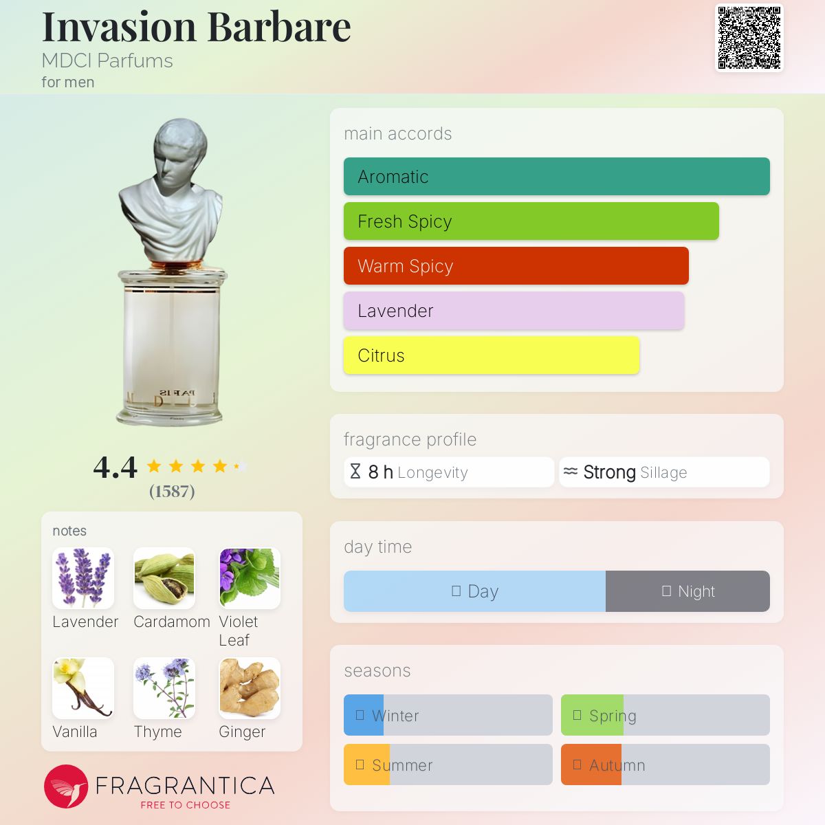 عطر ادکلن اَنوِیجِن باربار ام دی سی آی پَرفیومز - Invasion Barbare MDCI Parfums - بررسی، قیمت و خرید