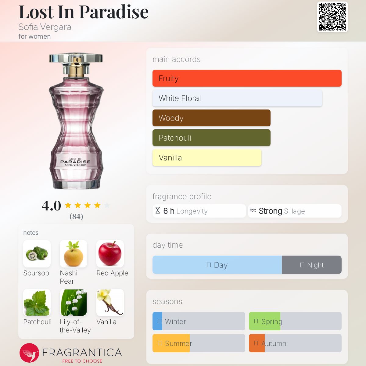 عطر ادکلن لاست این پارادایس سوفیا ورگارا - Lost In Paradise Sofia Vergara - بررسی، قیمت و خرید