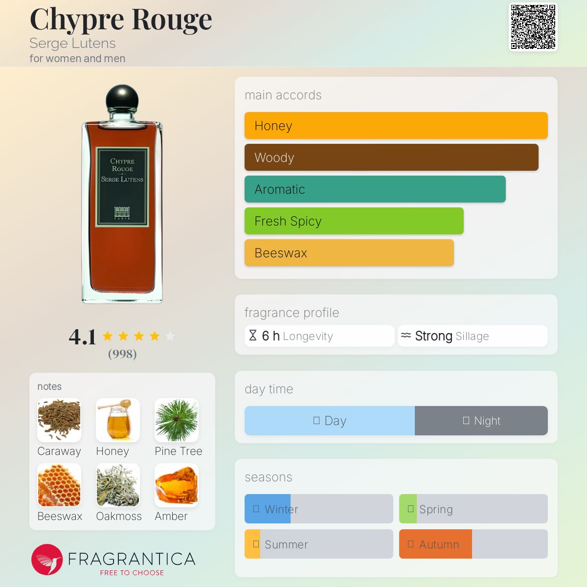 عطر ادکلن شیپر روژ سرژ لوتنز - Chypre Rouge Serge Lutens - بررسی، قیمت و خرید