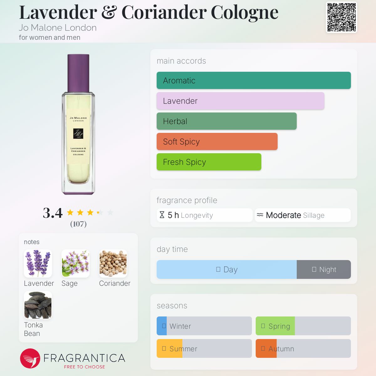 عطر ادکلن لاوندر اند کوریاندر کلن جو مالون لندن - Lavender & Coriander Cologne Jo Malone London - بررسی، قیمت و خرید