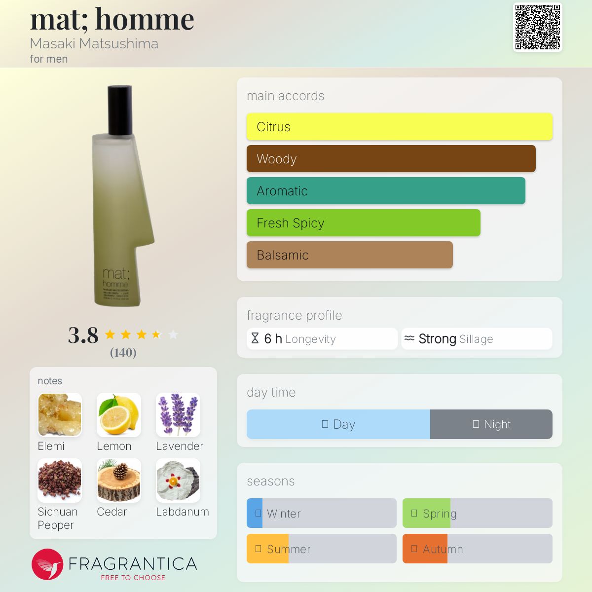 عطر ادکلن مَت ماتساکی ماتسوشیما - mat; homme Masaki Matsushima - بررسی، قیمت و خرید