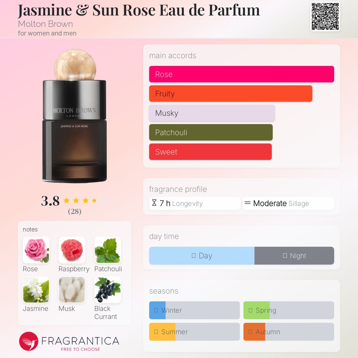 عطر ادکلن ژاسمین اند سان رز او دو پارفوم مالتون براون - Jasmine & Sun Rose Eau de Parfum Molton Brown - بررسی، قیمت و خرید