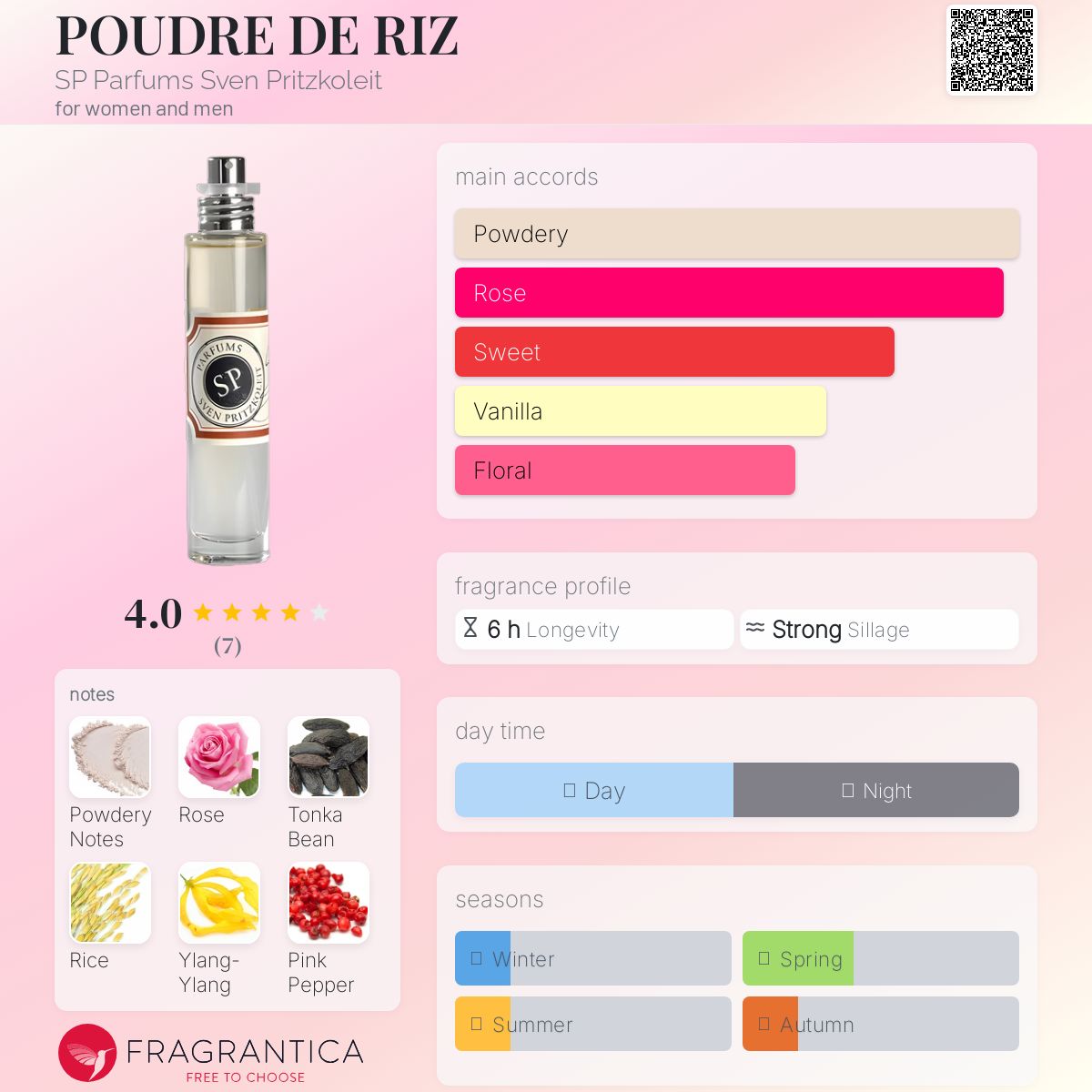 عطر ادکلن پودر دریز اس پی پرفیومز سوِن پریتزکولِیت - POUDRE DE RIZ SP Parfums Sven Pritzkoleit - بررسی، قیمت و خرید