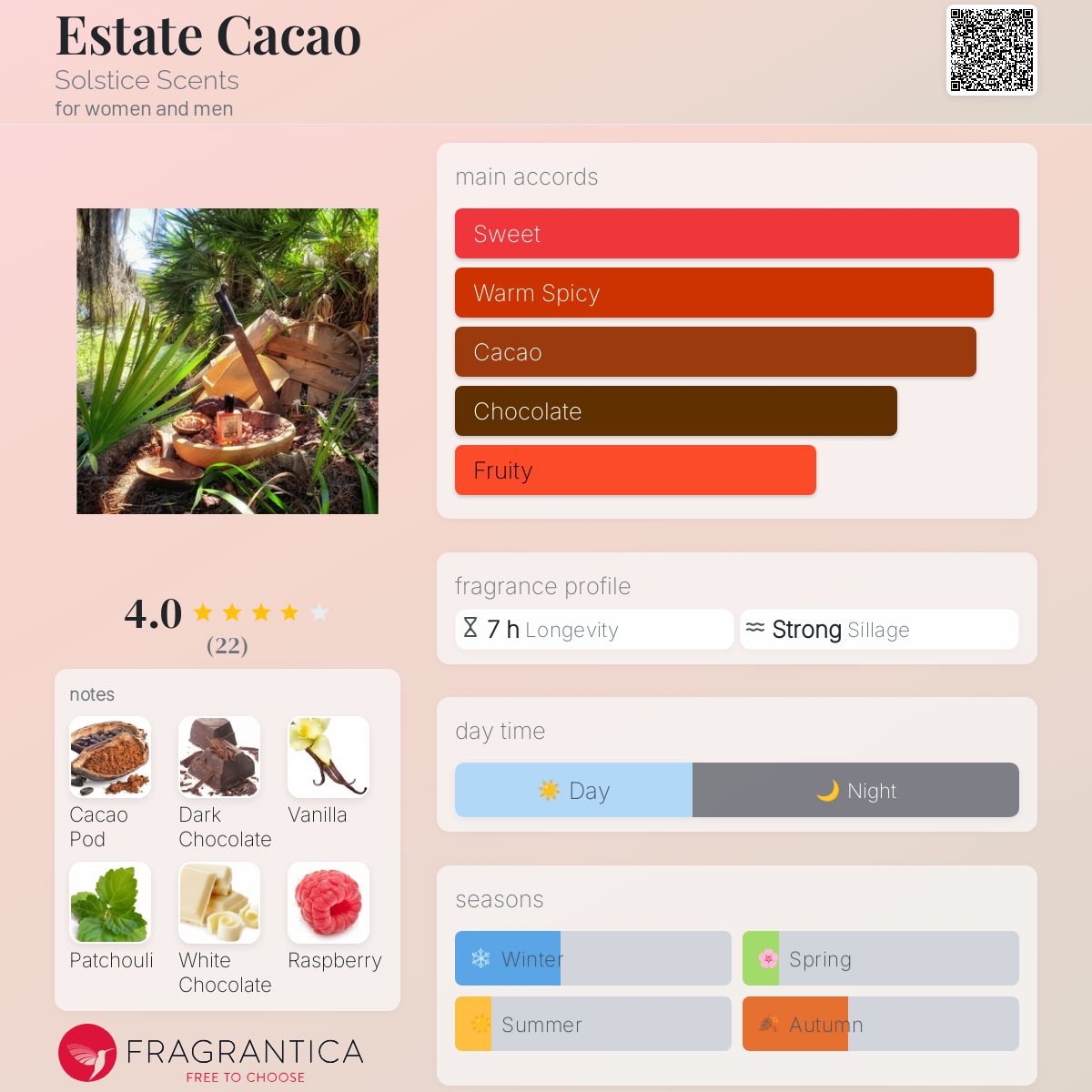 عطر ادکلن استیت کاکائو سولستیس سنتس - Estate Cacao Solstice Scents - بررسی، قیمت و خرید