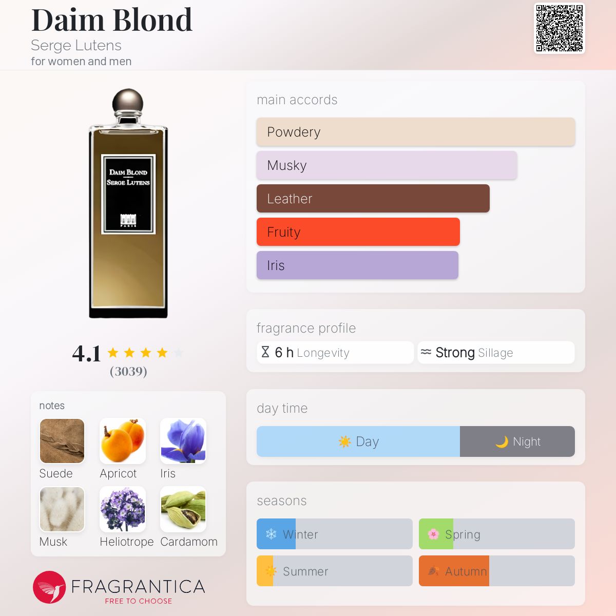عطر ادکلن دایم بلوند سرژ لوتنز - Daim Blond Serge Lutens - بررسی، قیمت و خرید