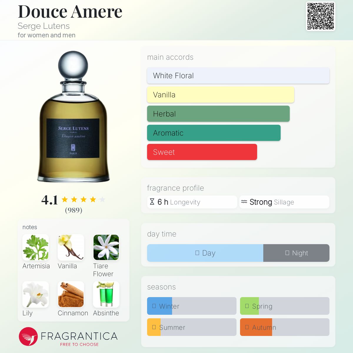 عطر ادکلن دووس امیر سرژ لوتنس - Douce Amere Serge Lutens - بررسی، قیمت و خرید