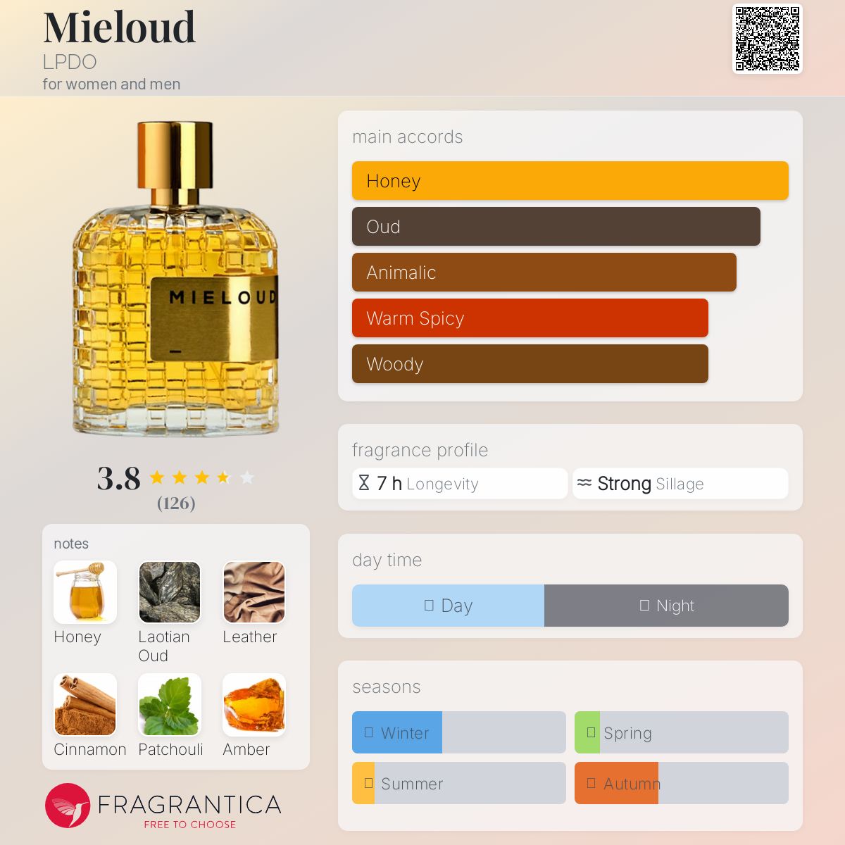 عطر ادکلن میلاد اِل پی دی او - Mieloud LPDO - بررسی، قیمت و خرید