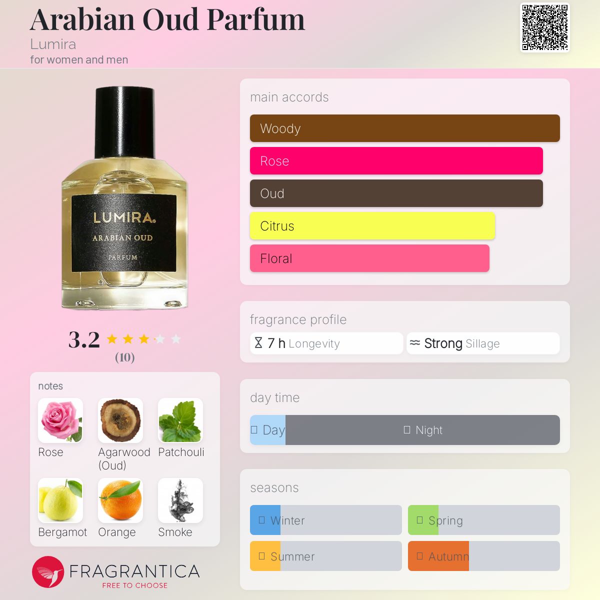 عطر ادکلن عربیان عود پرفیوم لومیرا - Arabian Oud Parfum Lumira - بررسی، قیمت و خرید