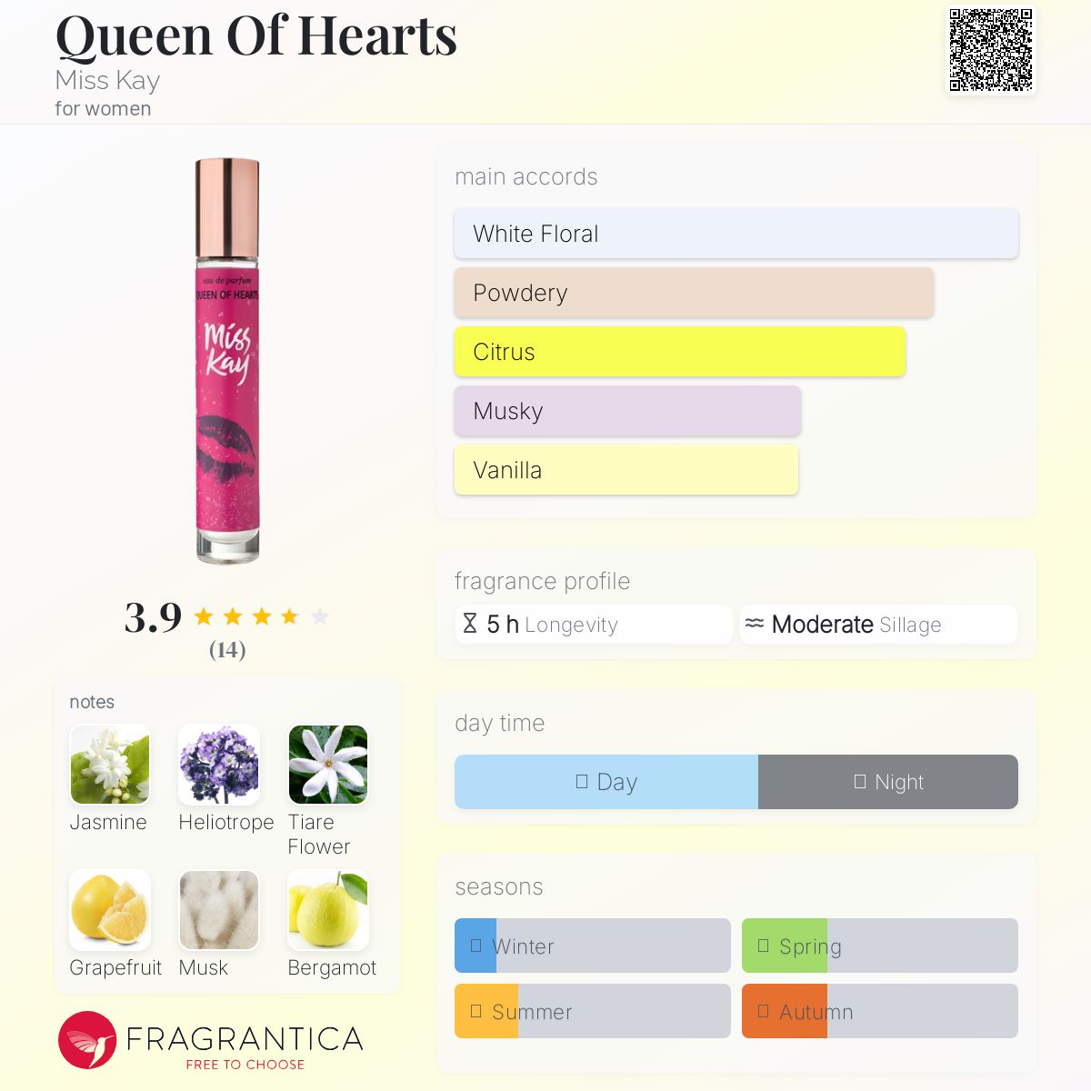 عطر ادکلن کوئین آو هارتس [mis keɪ] - Queen Of Hearts Miss Kay - بررسی، قیمت و خرید