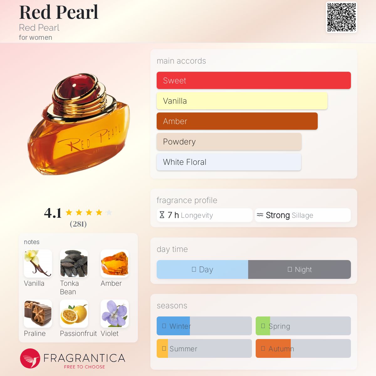 عطر ادکلن رد پرل - Red Pearl - بررسی، قیمت و خرید