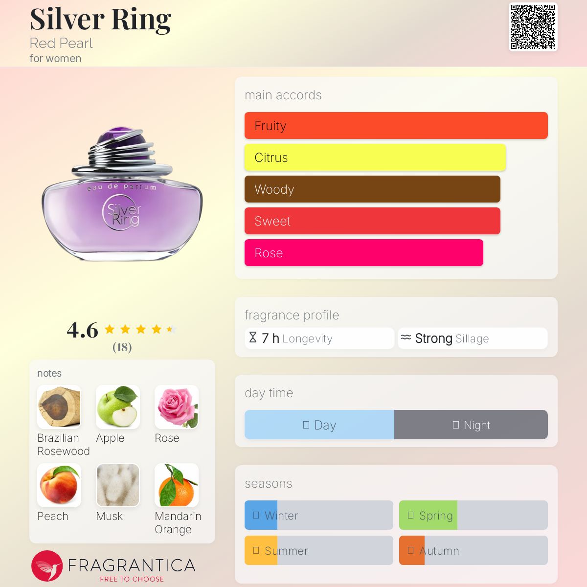 عطر ادکلن سیلور رینگ رد پرل - Silver Ring Red Pearl - بررسی، قیمت و خرید
