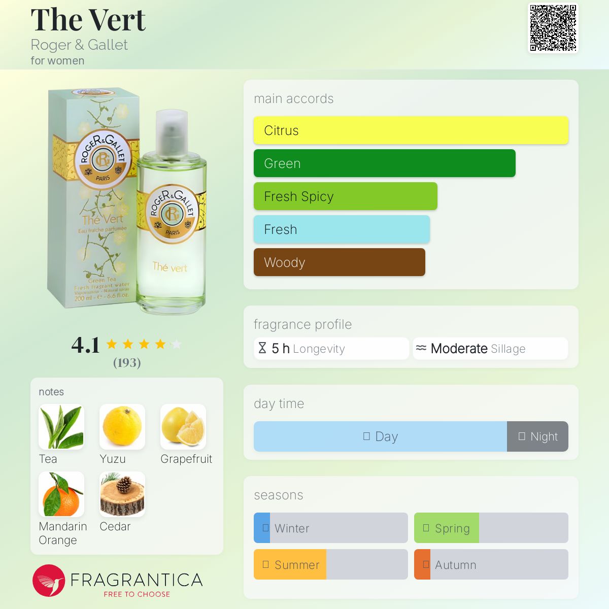عطر ادکلن دو ورت راجر اند گاله - The Vert Roger & Gallet - بررسی، قیمت و خرید