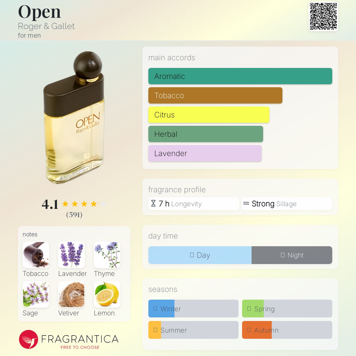 عطر ادکلن اوپن راجر اند گاله - Open Roger & Gallet - بررسی، قیمت و خرید
