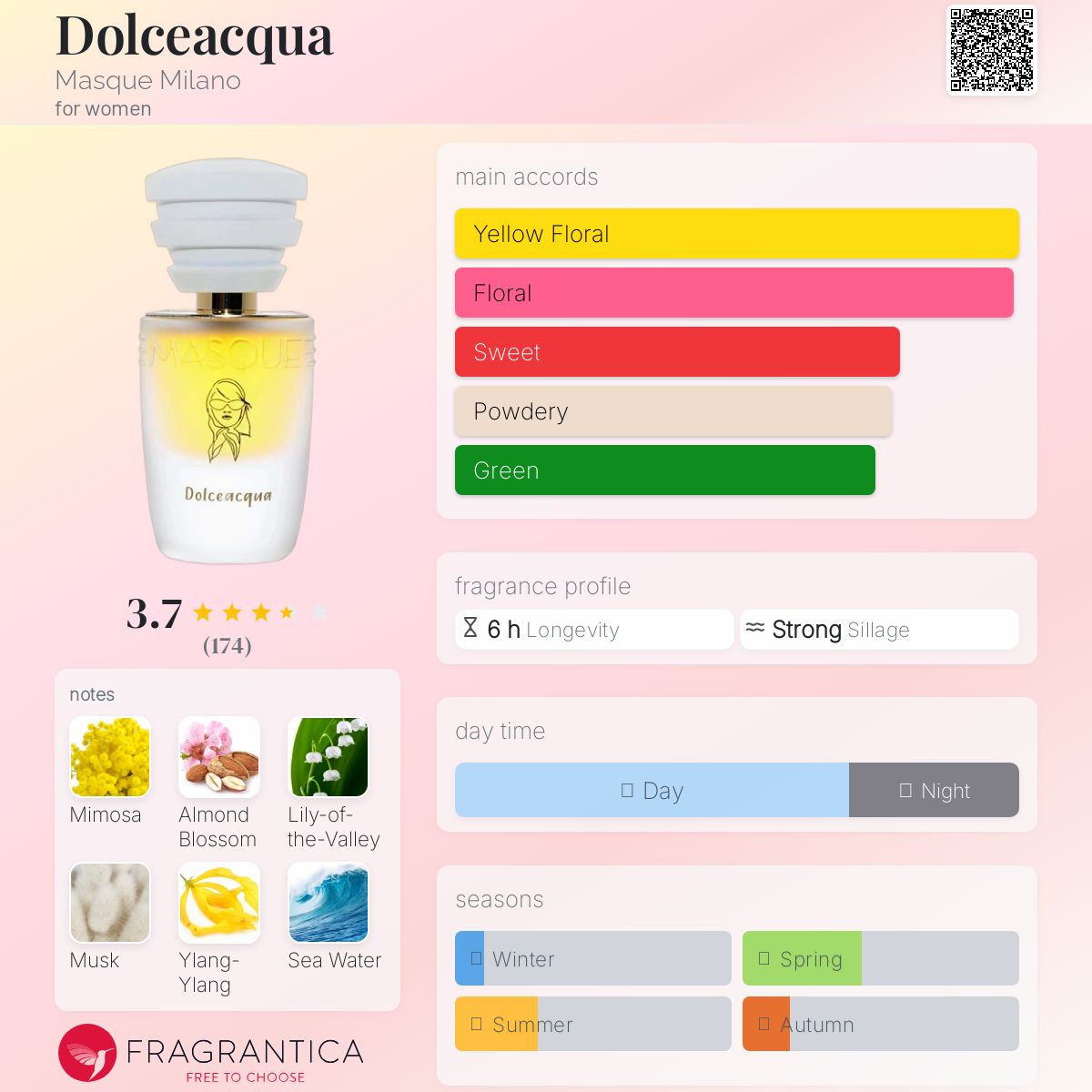 عطر ادکلن دولچه آکوا ماسک میلان - Dolceacqua Masque Milano - بررسی، قیمت و خرید