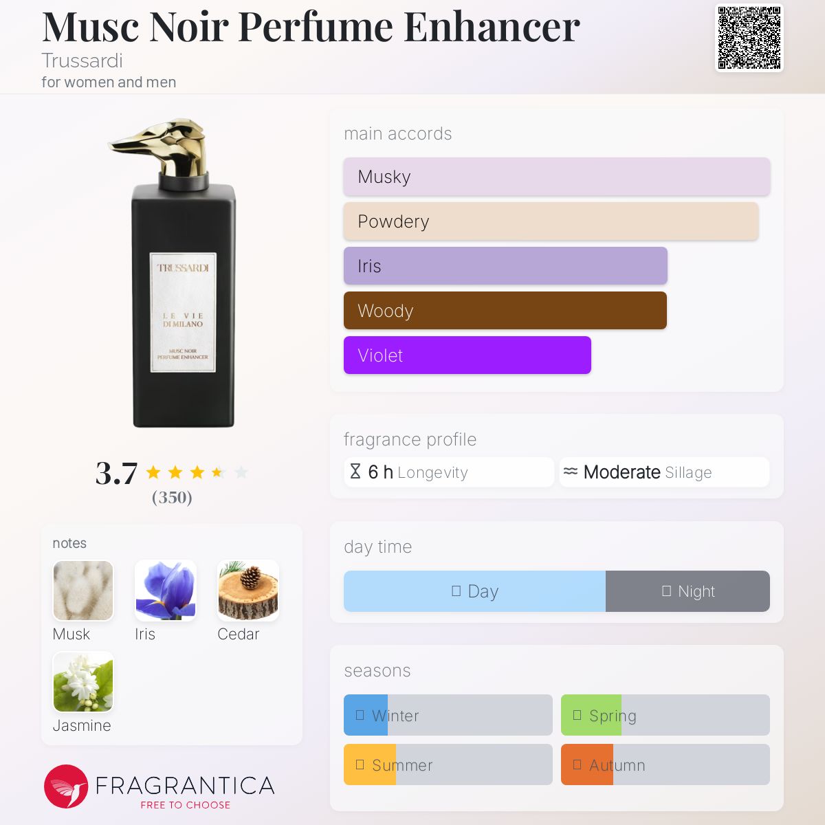 عطر ادکلن ماسک نویر پرفیوم انهنسر تروساردی - Musc Noir Perfume Enhancer Trussardi - بررسی، قیمت و خرید