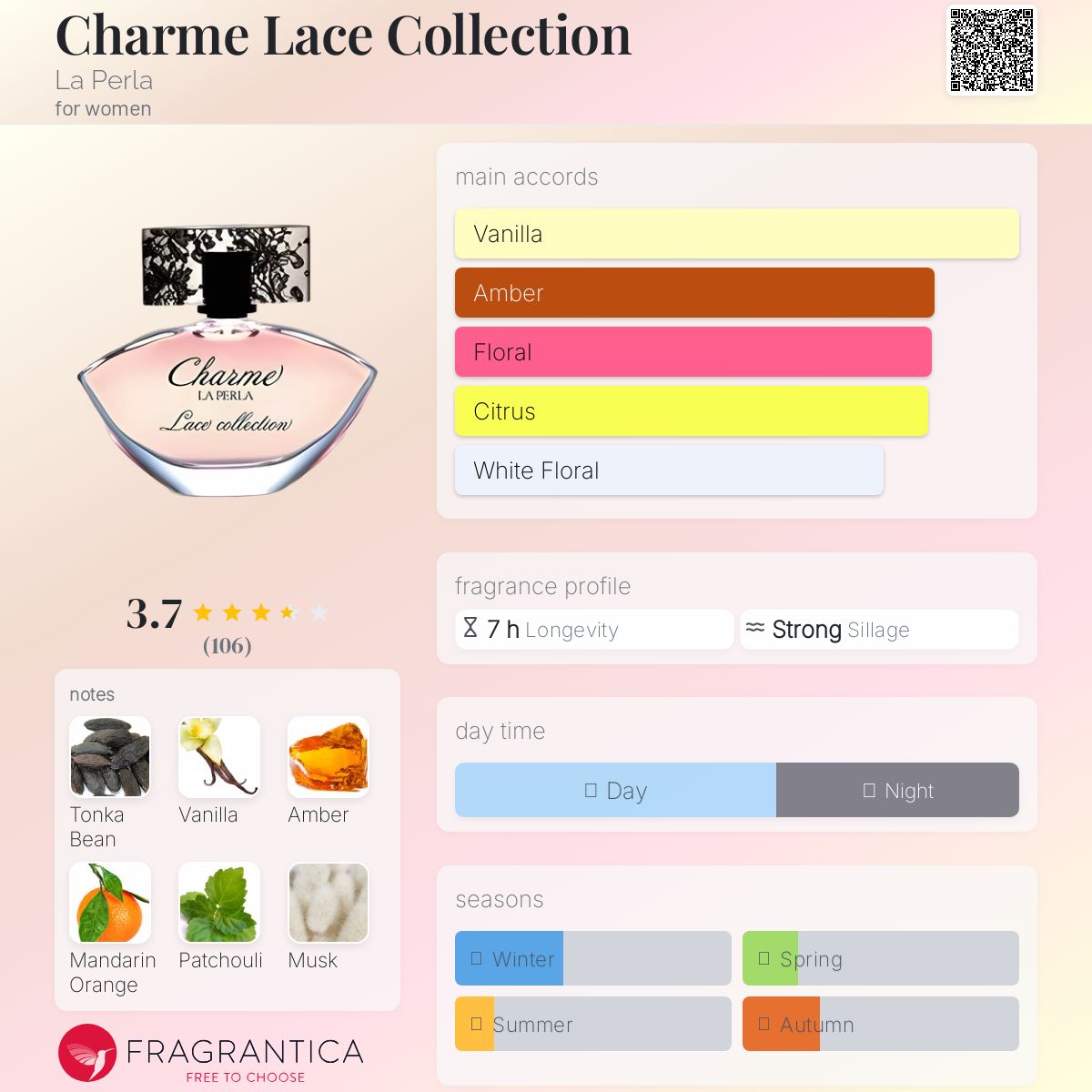 عطر ادکلن چارم لیس کالکشن /lɑ peɾlɑ/ - Charme Lace Collection La Perla - بررسی، قیمت و خرید