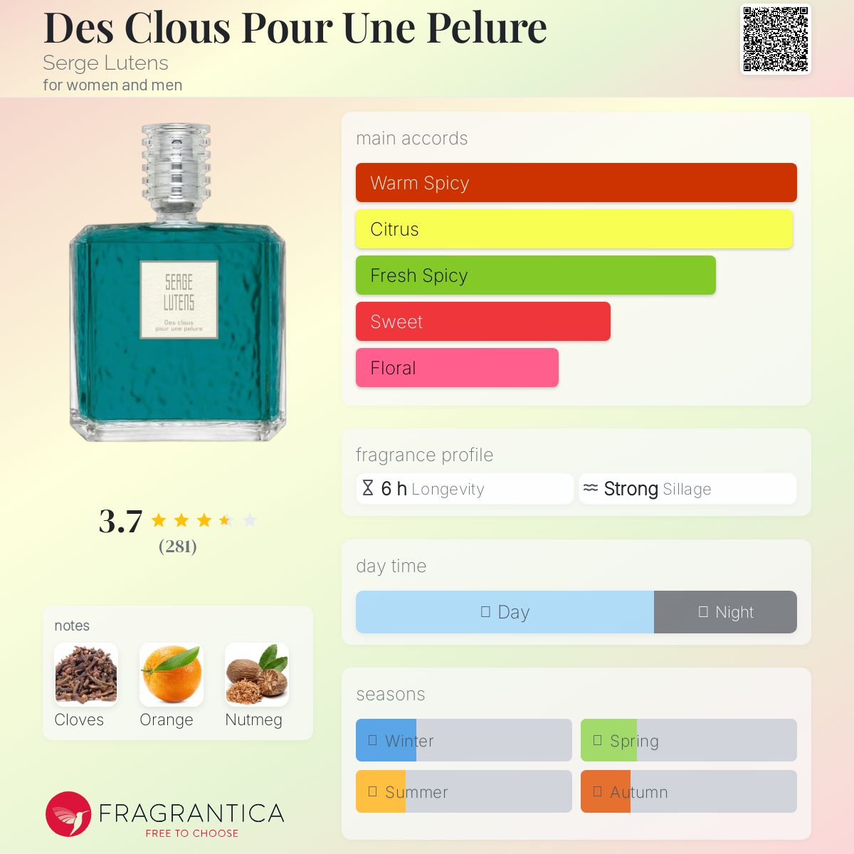 عطر ادکلن دکلوس پور اون پوغلو سرژ لوتنز - Des Clous Pour Une Pelure Serge Lutens - بررسی، قیمت و خرید