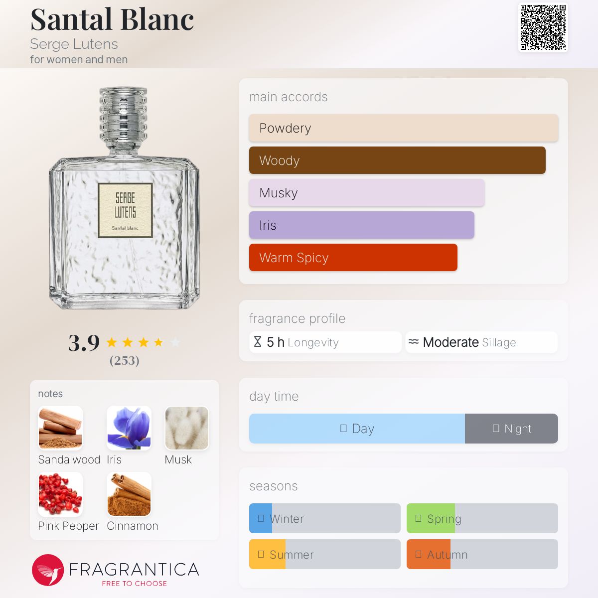 عطر ادکلن سانتال بلنک سرژ لوتن - Santal Blanc Serge Lutens - بررسی، قیمت و خرید