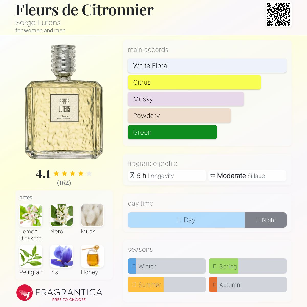 عطر ادکلن فلور د سیترونیه سرج لوتنز - Fleurs de Citronnier Serge Lutens - بررسی، قیمت و خرید