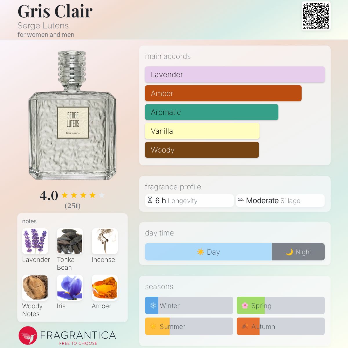 عطر ادکلن گری کلر سرژ لوتنس - Gris Clair Serge Lutens - بررسی، قیمت و خرید