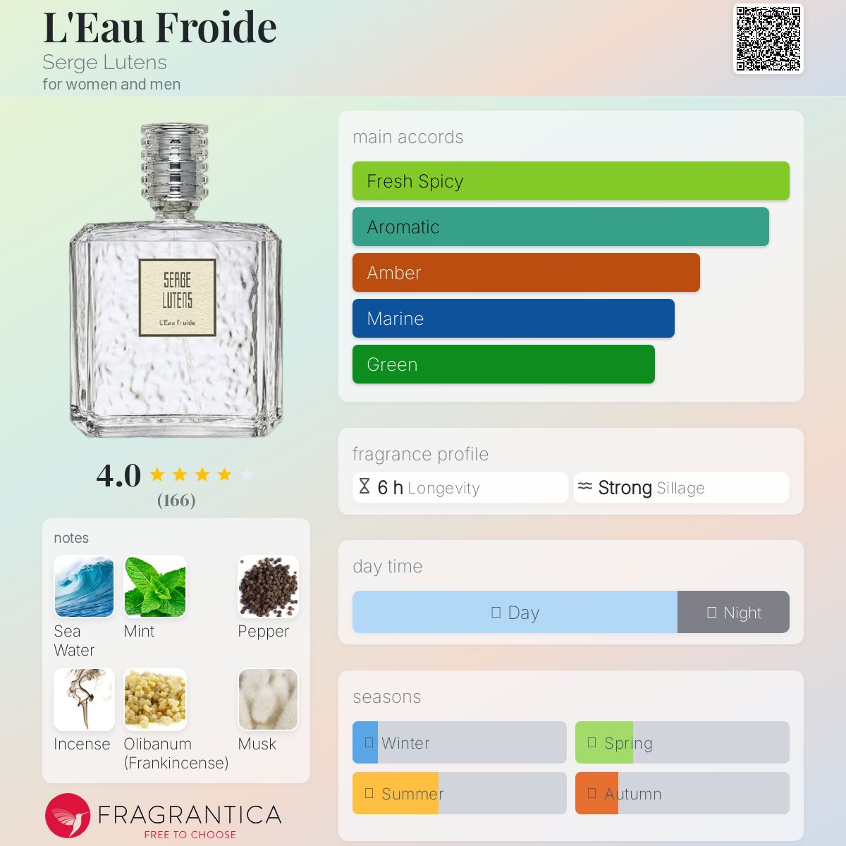 عطر ادکلن لو فغواد سرج لوتنس - L'Eau Froide Serge Lutens - بررسی، قیمت و خرید