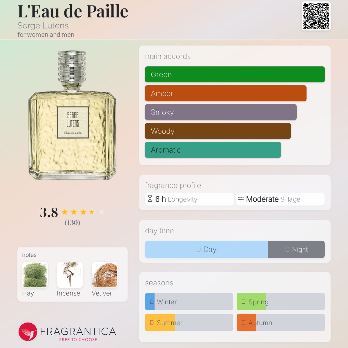 عطر ادکلن لو د پا سرج لوتنس - L'Eau de Paille Serge Lutens - بررسی، قیمت و خرید