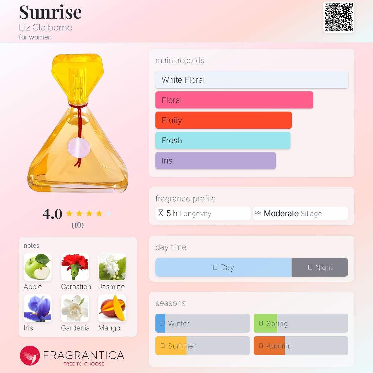 عطر ادکلن سان‌رایز لیز کلایبورن - Sunrise Liz Claiborne - بررسی، قیمت و خرید