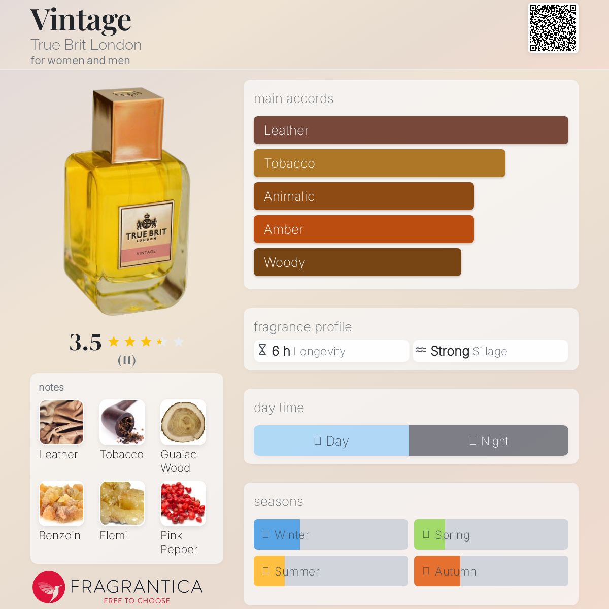 عطر ادکلن وینتیج ترو بریت لندن - Vintage True Brit London - بررسی، قیمت و خرید