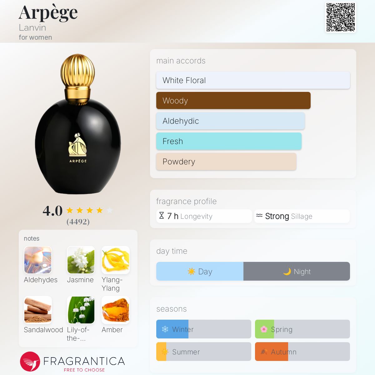 عطر ادکلن آرپژ لنوین - Arpège Lanvin - بررسی، قیمت و خرید