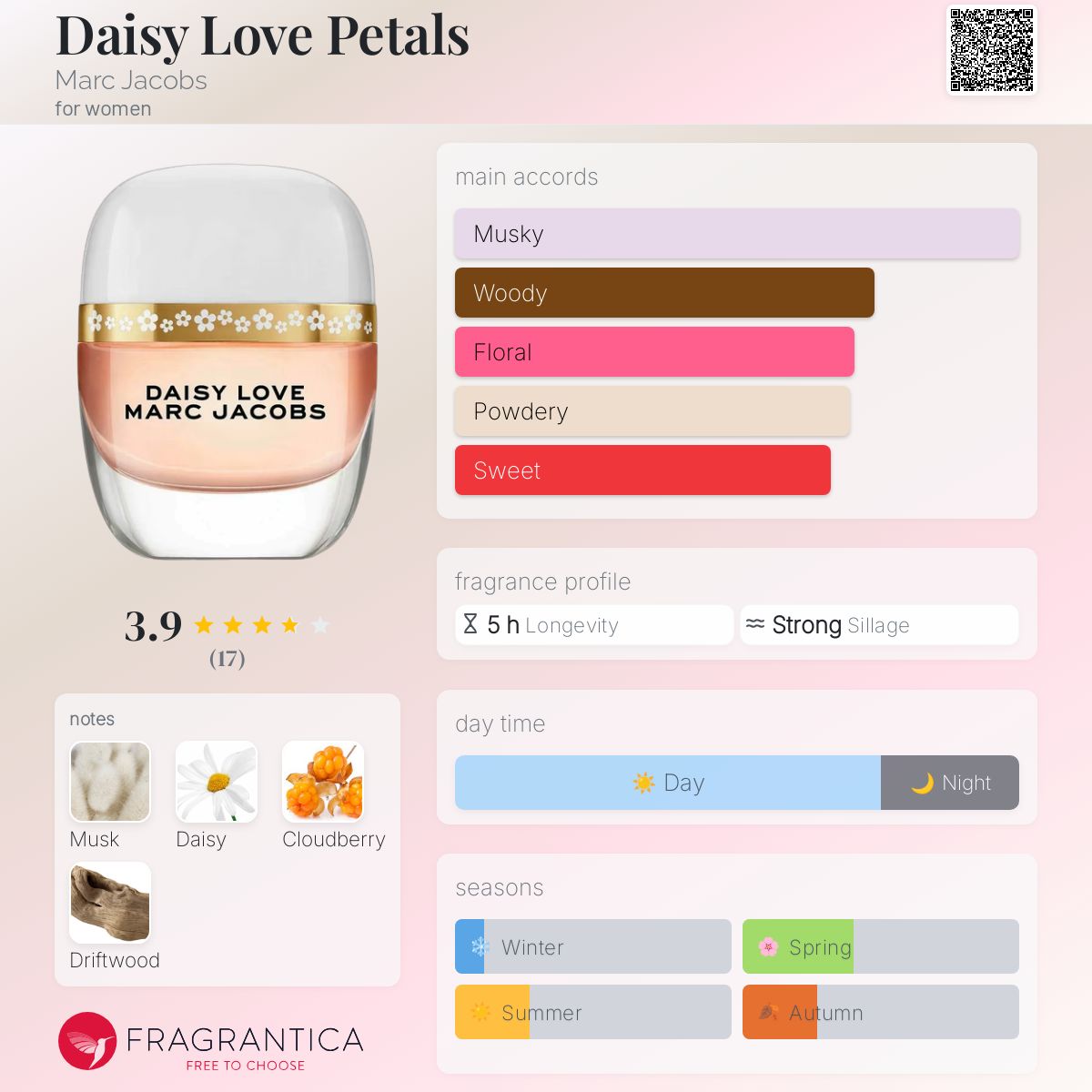 عطر ادکلن دیسی لاو پتالز مارک جیکوبز - Daisy Love Petals Marc Jacobs - بررسی، قیمت و خرید