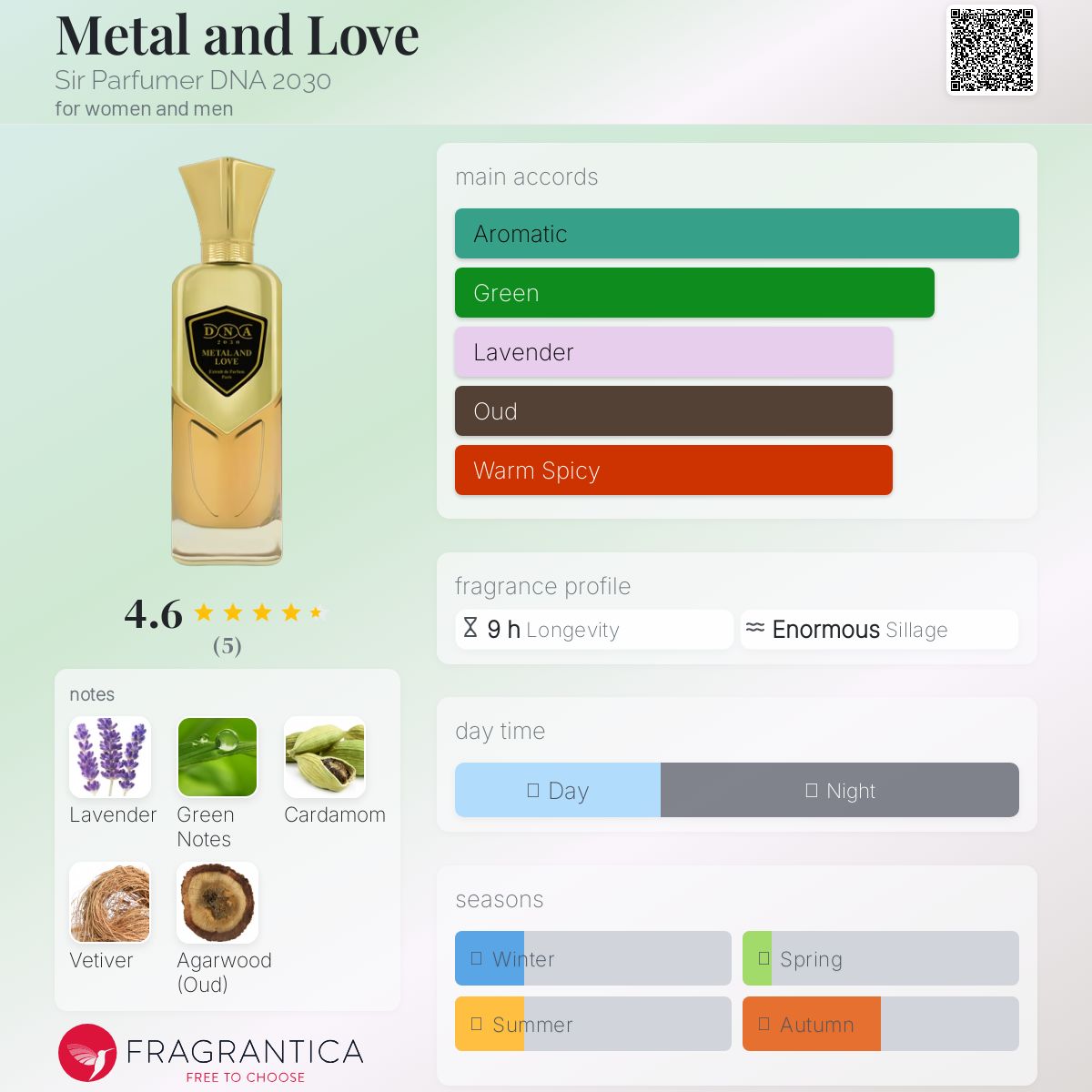 عطر ادکلن متال اند لاو سر پرفیومر دی‌ان‌ای ۲۰۳۰ - Metal and Love Sir Parfumer DNA 2030 - بررسی، قیمت و خرید