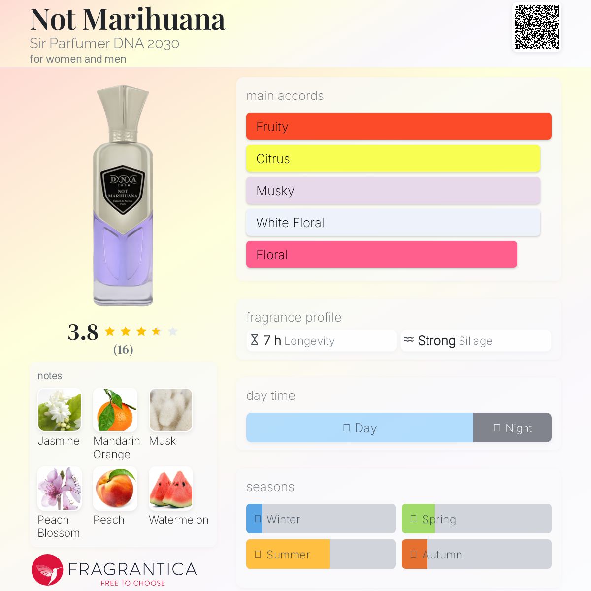 عطر ادکلن نات ماریجوانا سِر پرفیومر دی‌ان‌ای بیست سی - Not Marihuana Sir Parfumer DNA 2030 - بررسی، قیمت و خرید