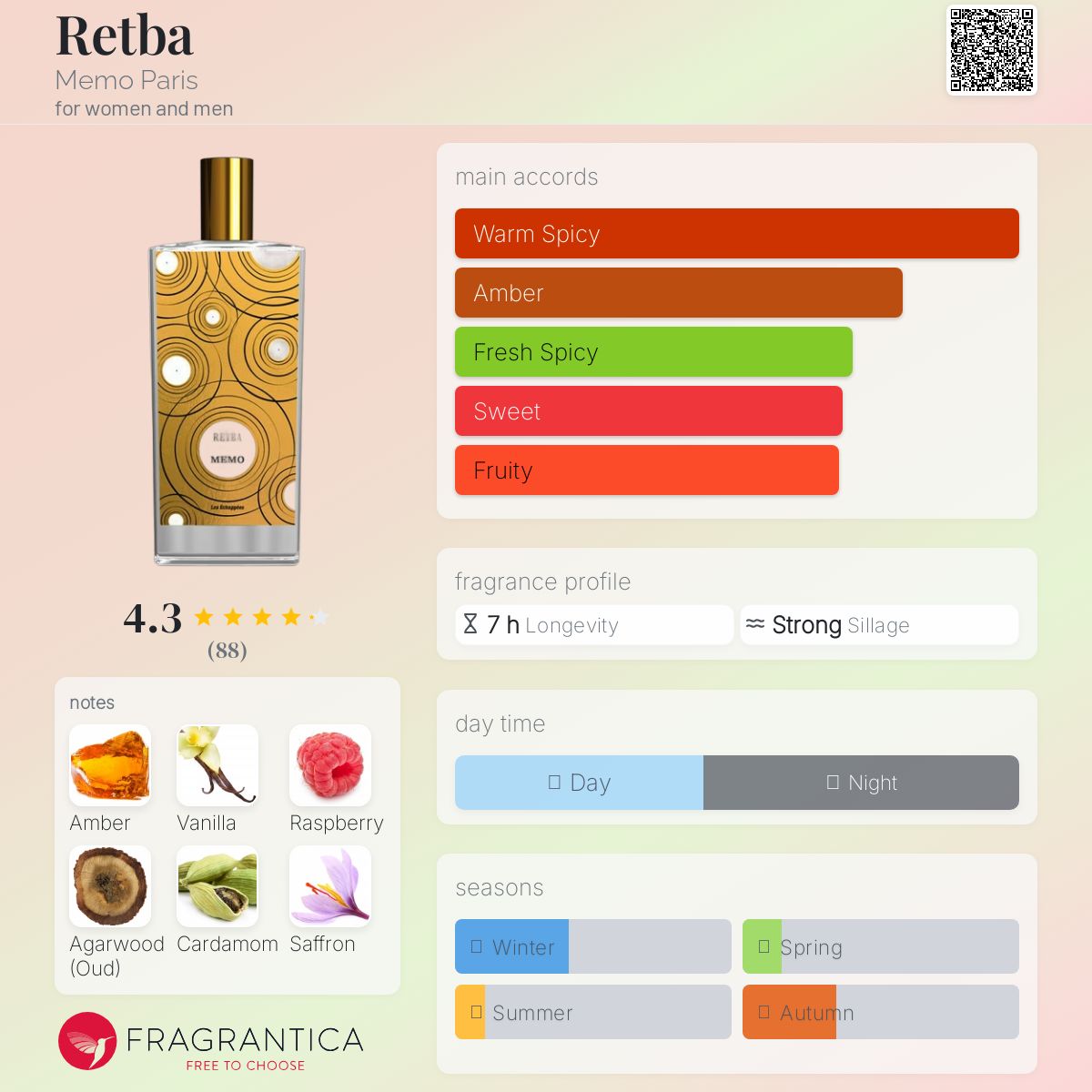 عطر ادکلن رتبا ممو پاریس - Retba Memo Paris - بررسی، قیمت و خرید