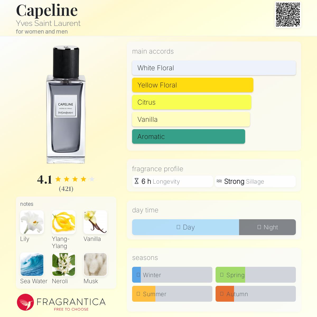 عطر ادکلن کاپلاین ایو سن لورن - Capeline Yves Saint Laurent - بررسی، قیمت و خرید