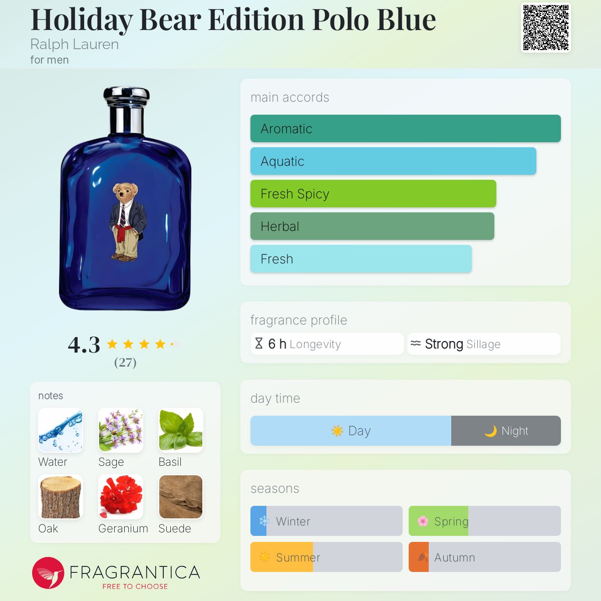 عطر ادکلن هالیدی بر ایدیشن پولو بلو رالف لورن - Holiday Bear Edition Polo Blue Ralph Lauren - بررسی، قیمت و خرید