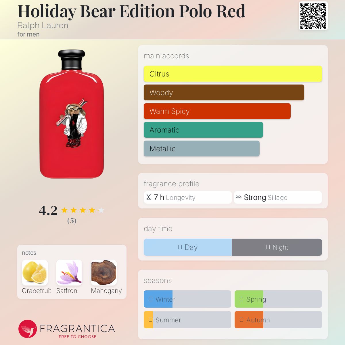 عطر ادکلن هالیدی بیر اديشن پولو رد رالف لورن - Holiday Bear Edition Polo Red Ralph Lauren - بررسی، قیمت و خرید
