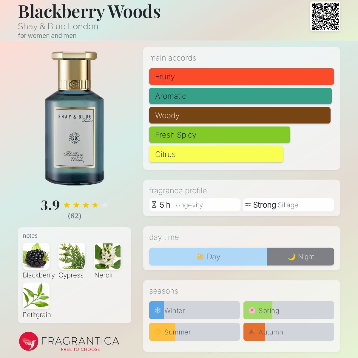 عطر ادکلن بلک‌بری وودز شِی اند بلو لندن - Blackberry Woods Shay & Blue London - بررسی، قیمت و خرید