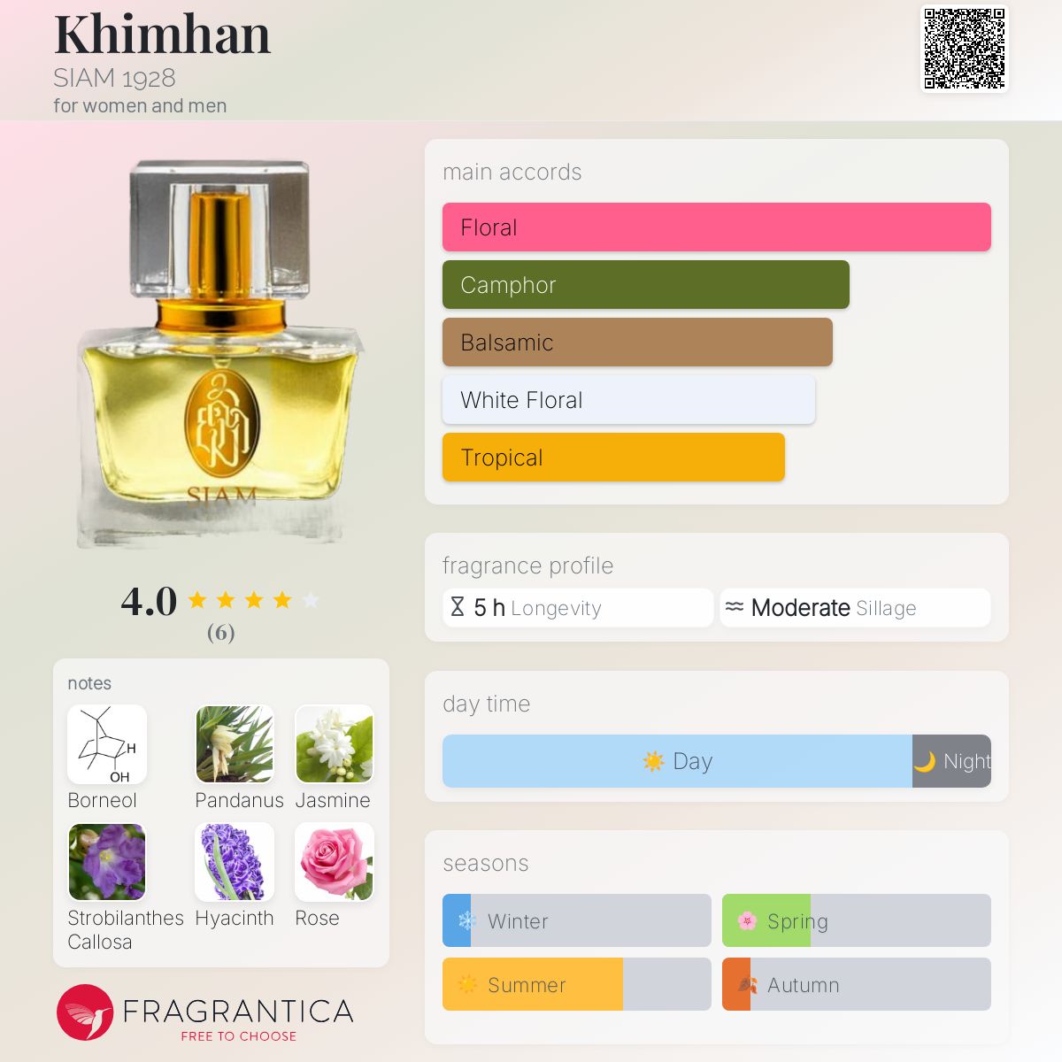 عطر ادکلن خیمهان سیام نوزده بیست و هشت - Khimhan SIAM 1928 - بررسی، قیمت و خرید
