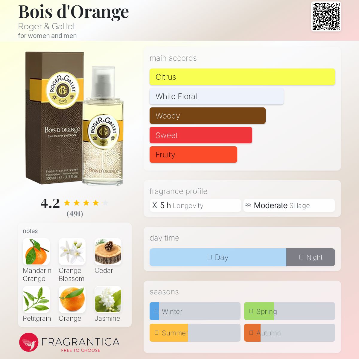 عطر ادکلن بوادوُرَنج رُژر اَند گَله - Bois d'Orange Roger & Gallet - بررسی، قیمت و خرید