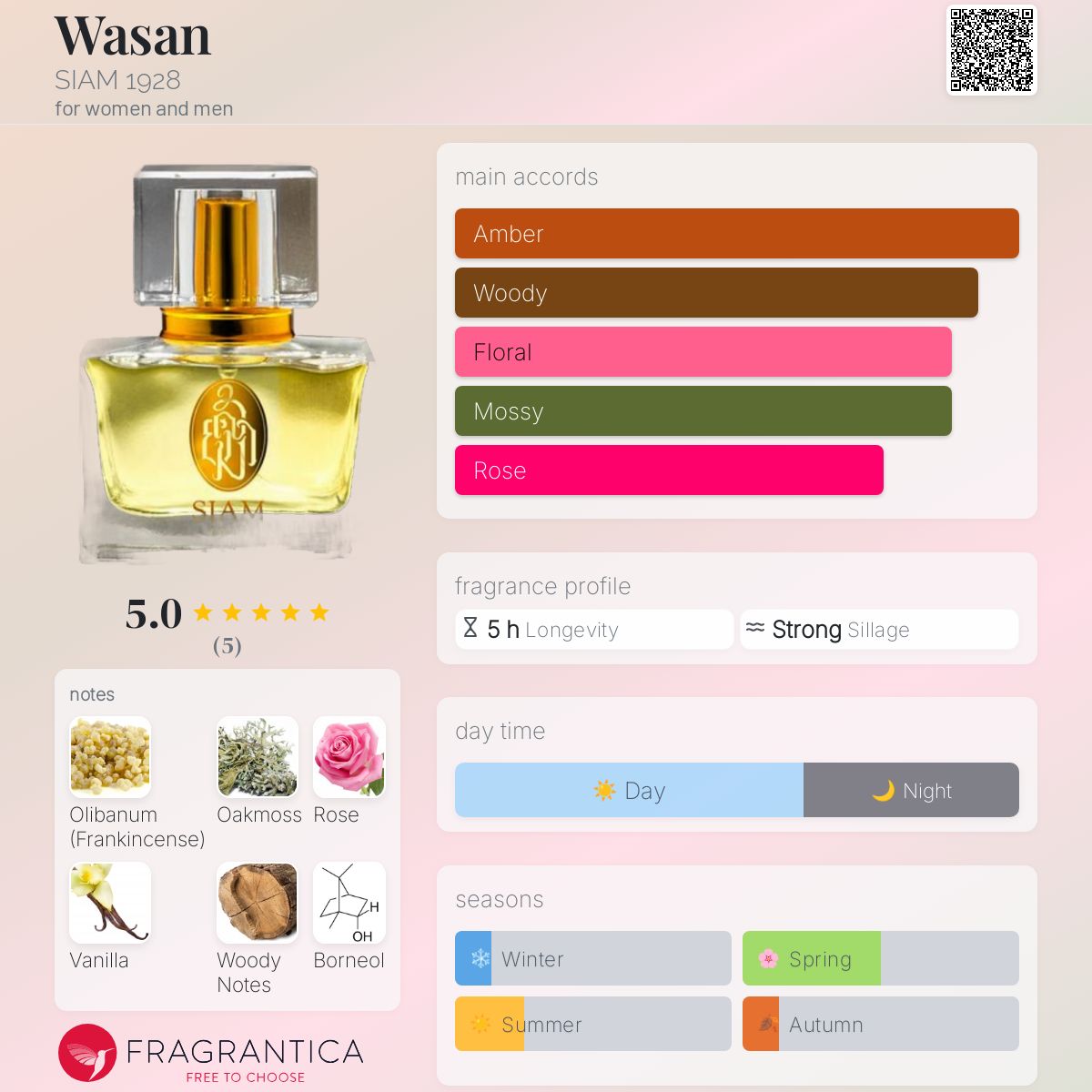 عطر ادکلن واسان سیام هزار و نهصد و بیست و هشت - Wasan SIAM 1928 - بررسی، قیمت و خرید